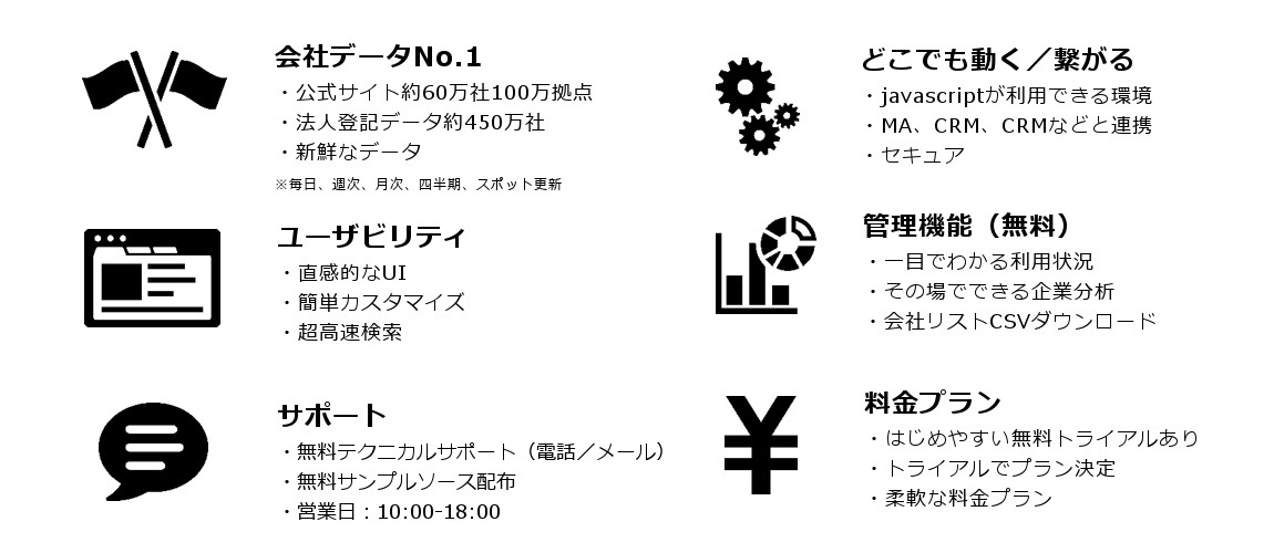 画像:stande6つのポイント